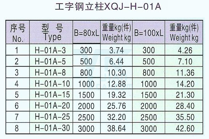 I-beam column